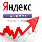 яндекс директ реклама