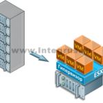 виртуализация серверов на платформе vmware
