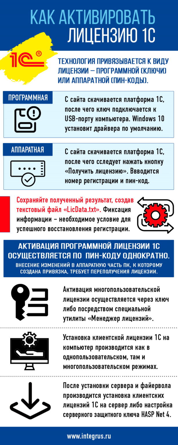 Как установить клиентскую лицензию 1с на дополнительное рабочее место