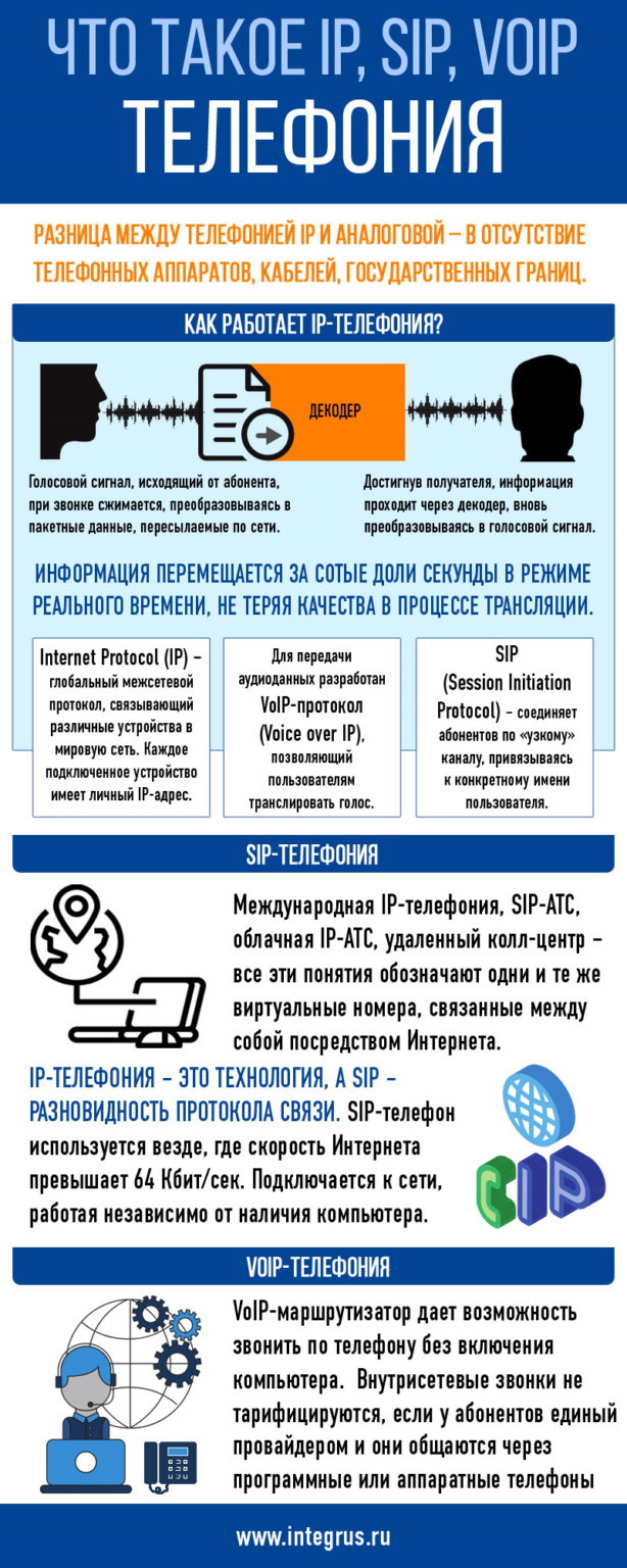 Что такое hsi и voip