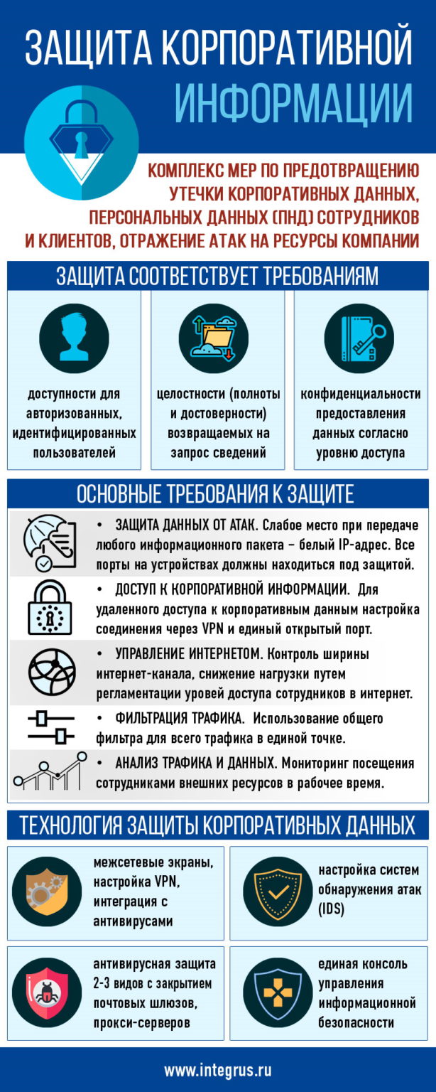 Порядок установки и ввода в эксплуатацию средств защиты информации в компьютерных сетях