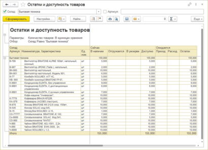 Отчет график производства по заказам как сформировать 1с erp