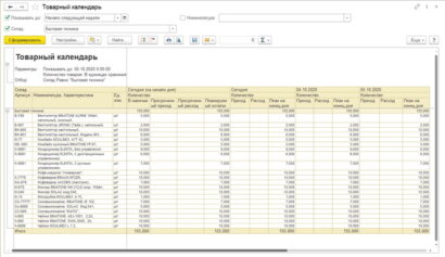 1с erp отчет по заказам поставщикам