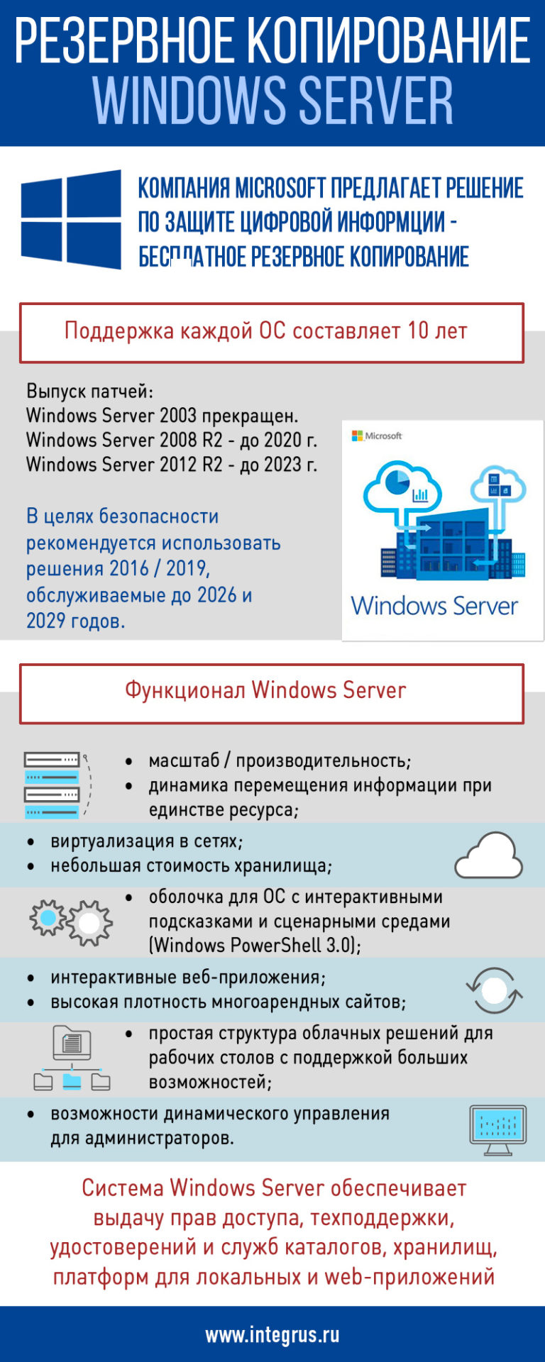 Резервное копирование Windows Server, настройка backup на Windows Server