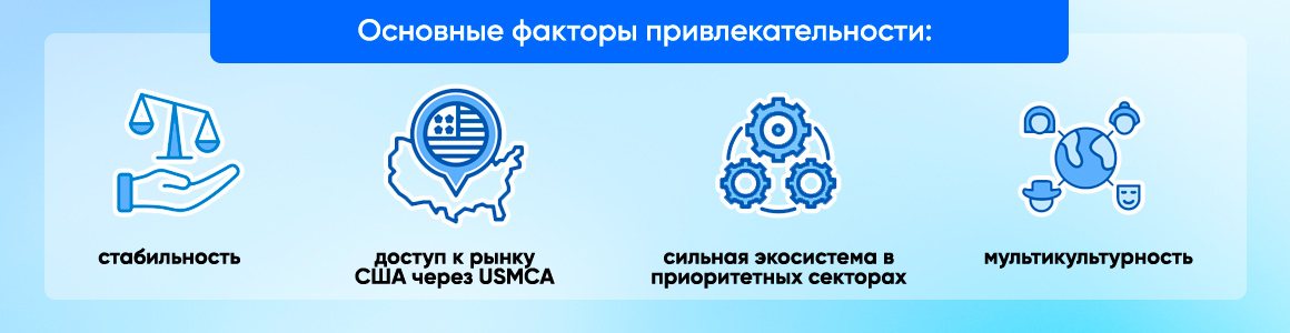 Факторы привлекательности Канады для бизнеса