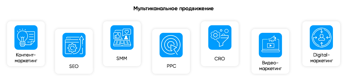 Мультиканальное продвижение