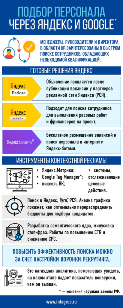 Подбор персонала Яндекс, поиск персонала в интернете Яндекс