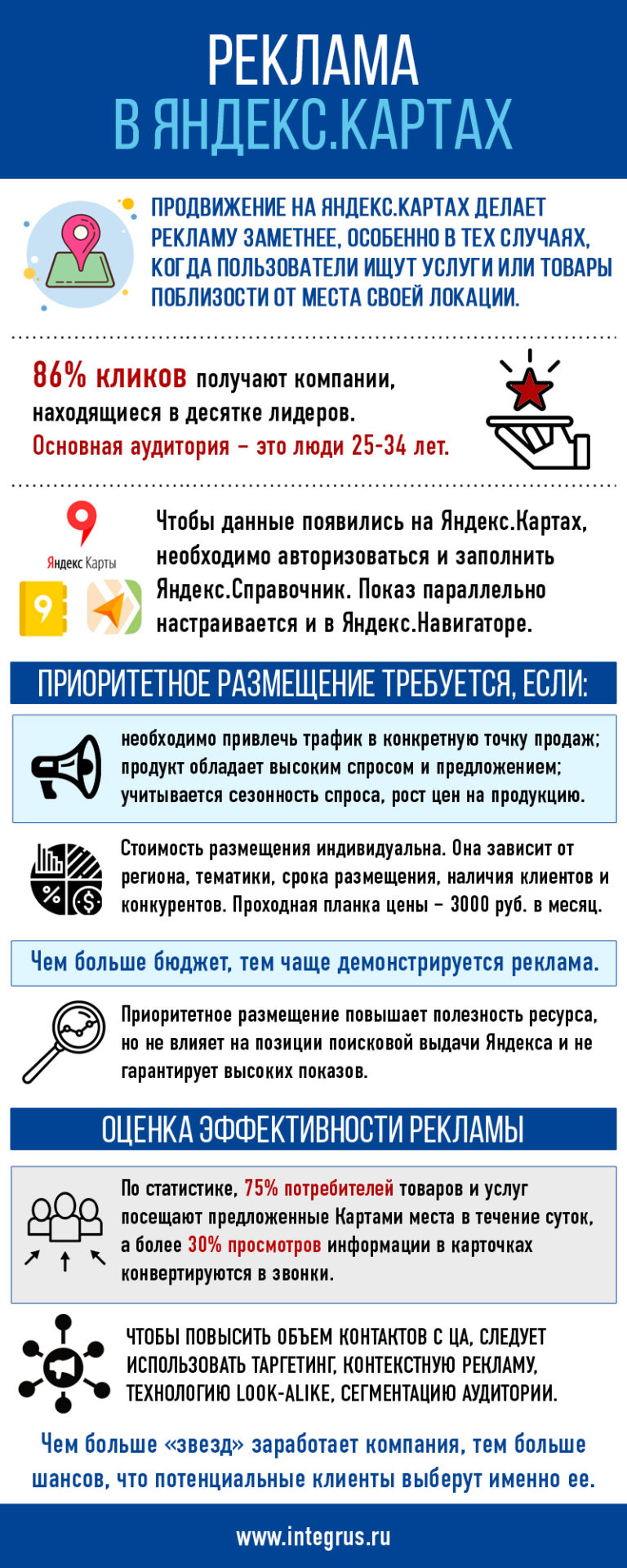 Продвижение на Яндекс Картах