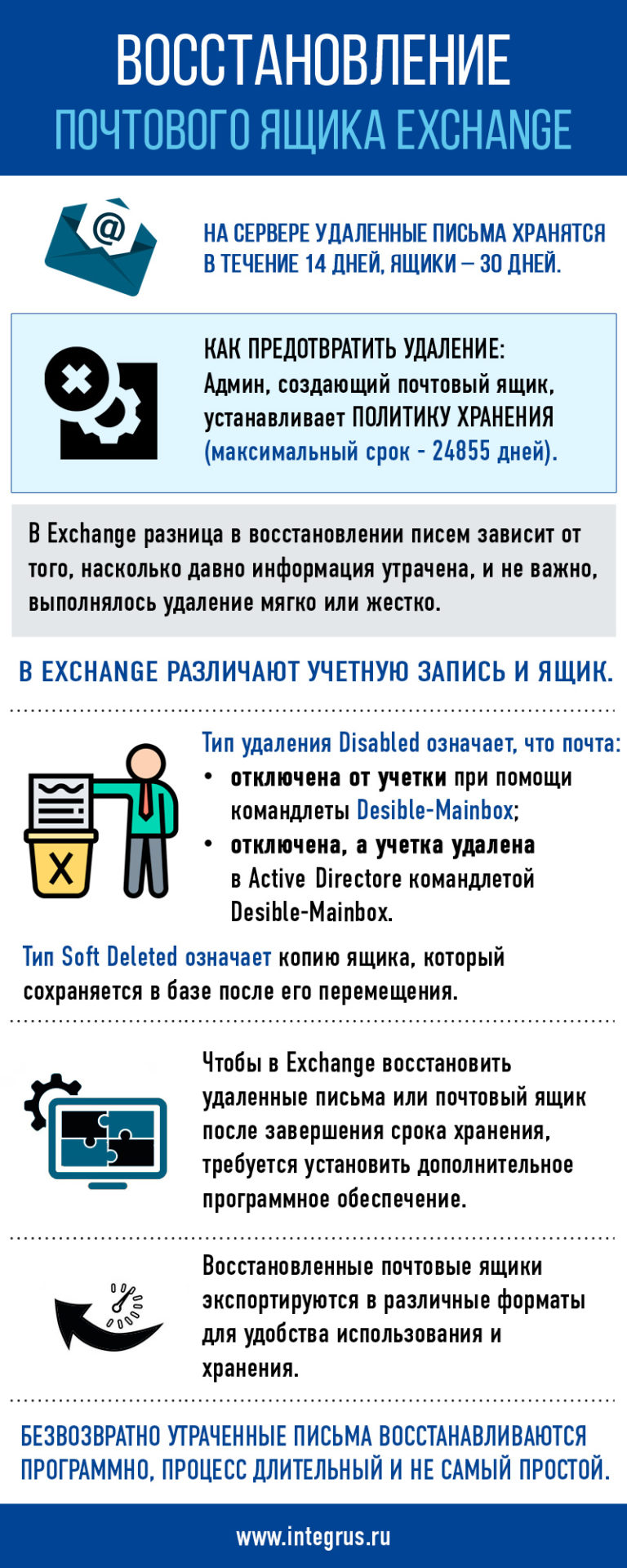 Восстановление удаленных писем и почтовых ящиков в Exchange