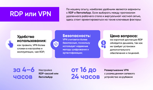 Выбор между RDP или VPN