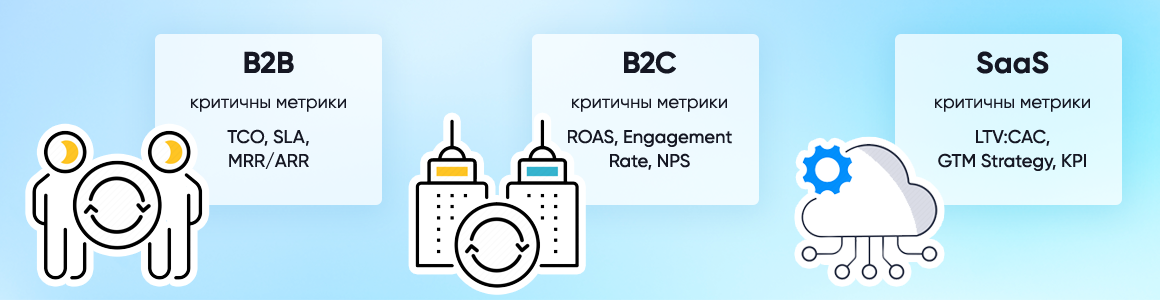 Самые важные метрики