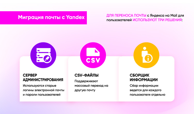 Перенос почты с Yandex на Mail