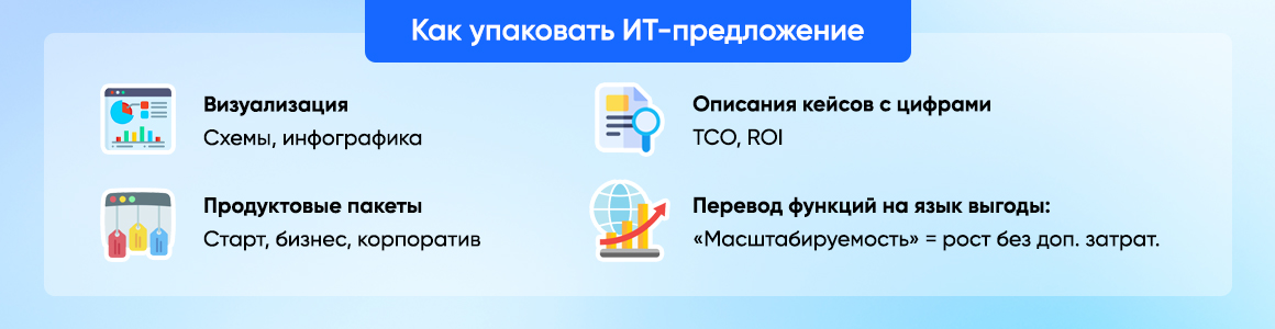 Как упаковать ИТ-предложение