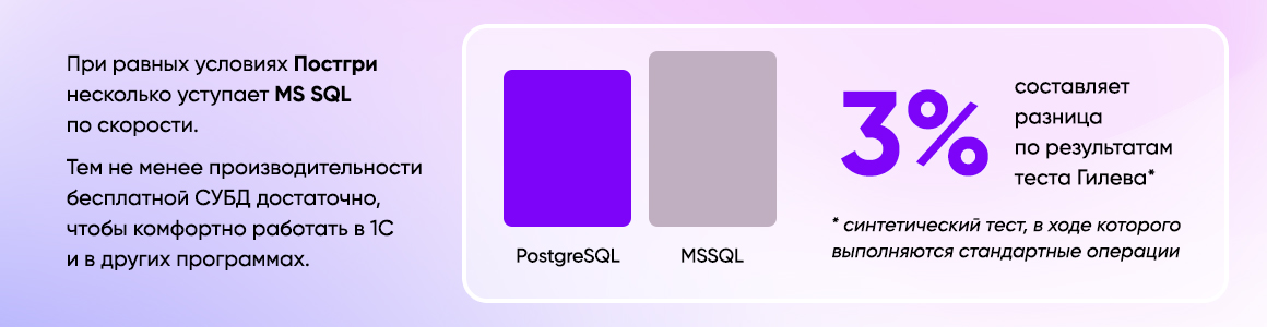 Результаты тестирования PostgreSQL и MS SQL
