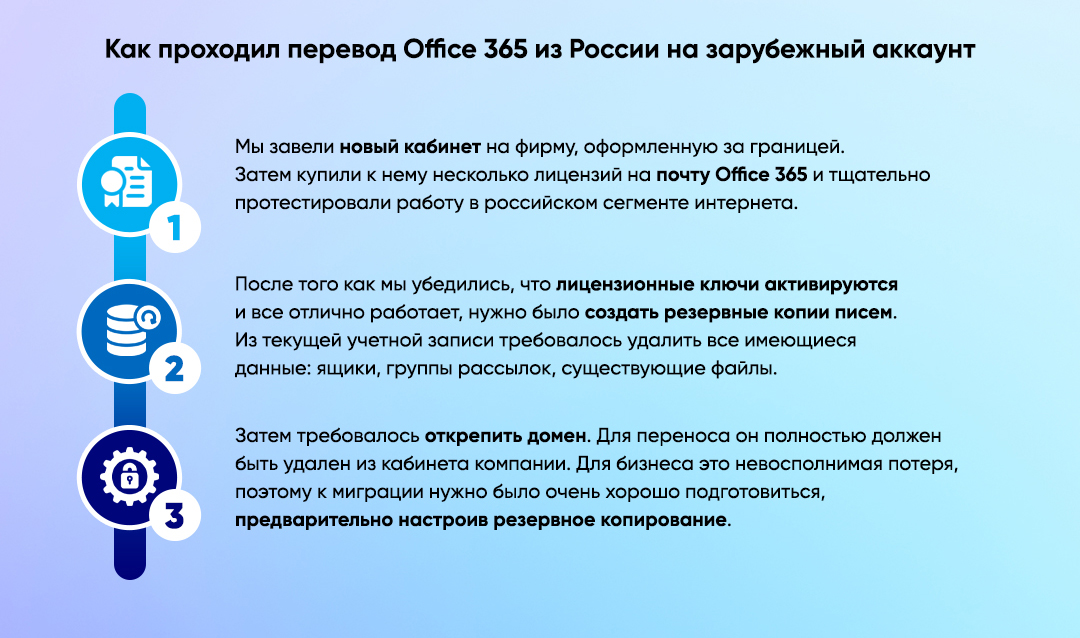 Как проходил перевод Office 365 из России на зарубежный аккаунт