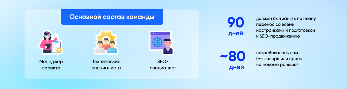 Участники проекта переноса сайта на WordPress