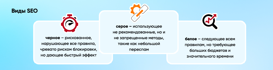 Виды SEO