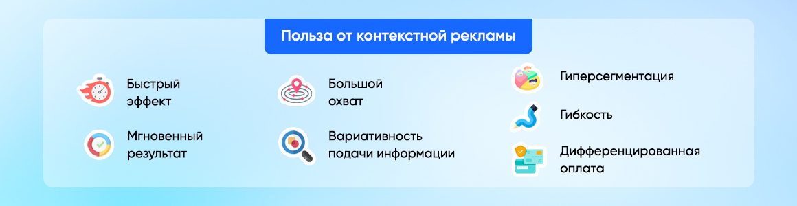 Польза от использования контекстной рекламы