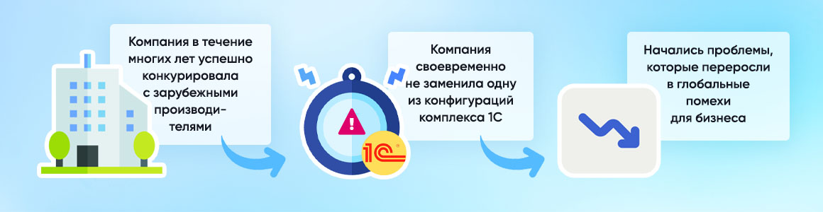 Когда 1С мешает бизнесу развиваться