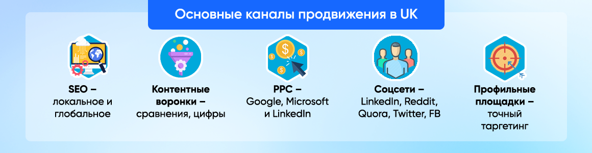 Основные каналы продвижения в Великобритании