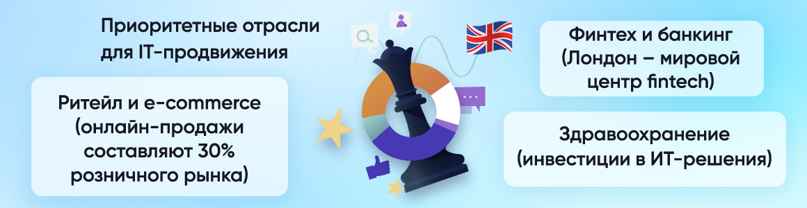 Приоритетные отрасли ИТ-продвижения