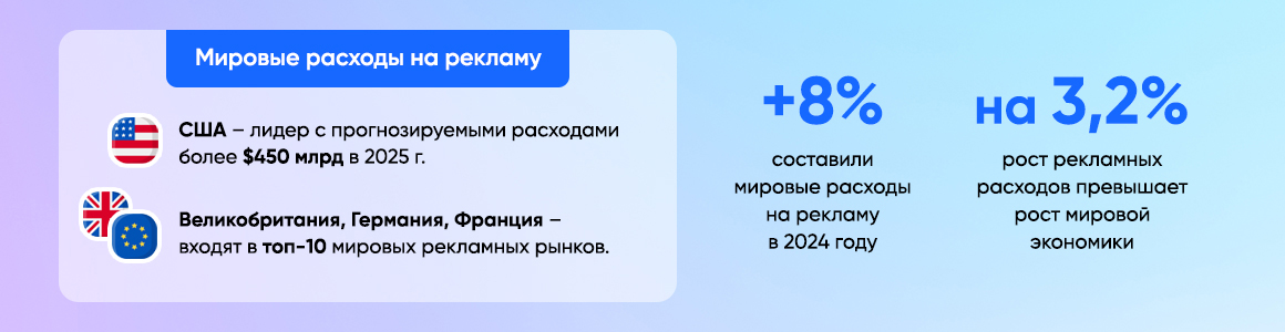 Мировые расходы на рекламу в 2024 году