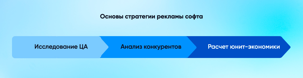 Стратегия эффективного продвижения софта