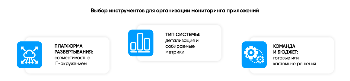 Выбор инструментов организации мониторинга