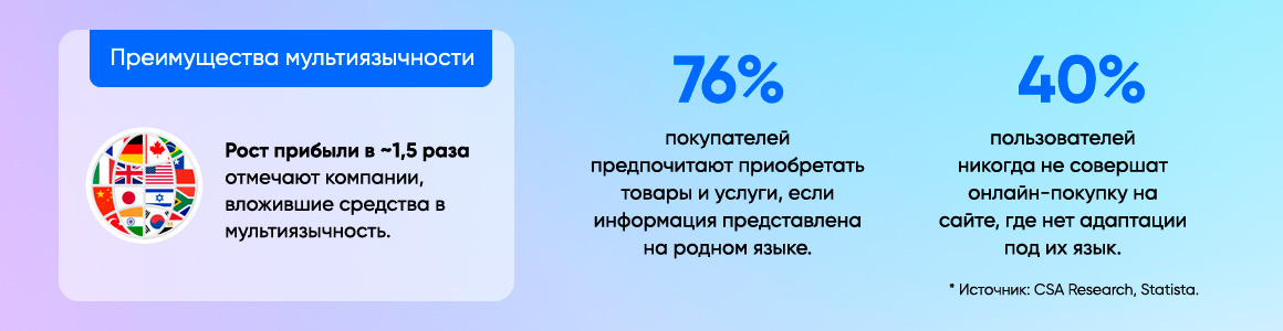 Преимущества мультиязычного сайта