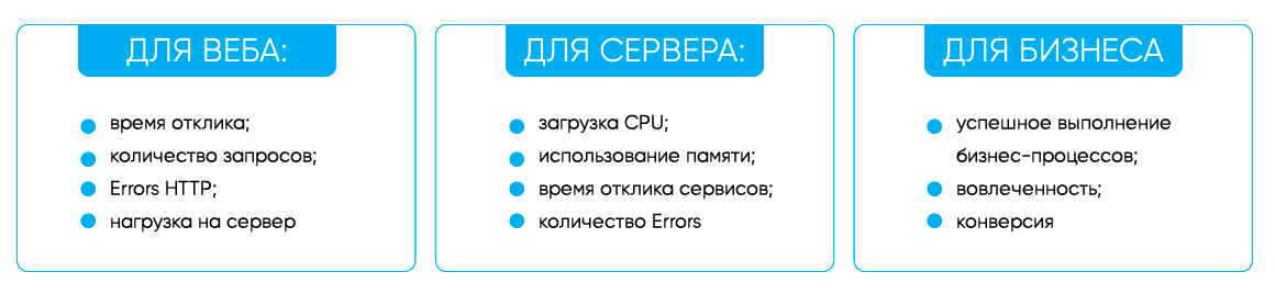 Дополнительные метрики мониторинга приложений