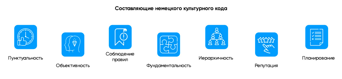 Основы немецкого культурного кода