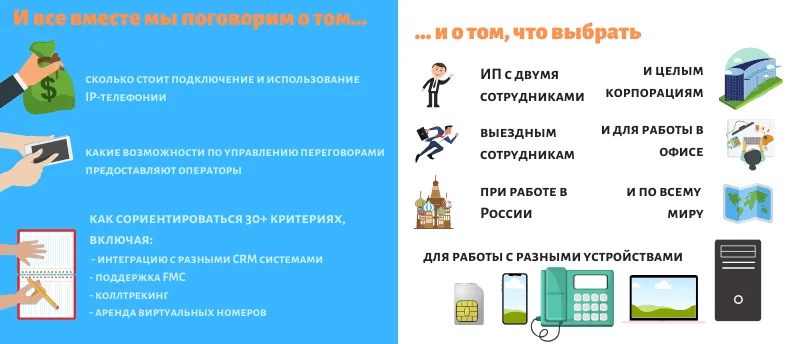 ТОП операторов ай-пи телефонии в РФ