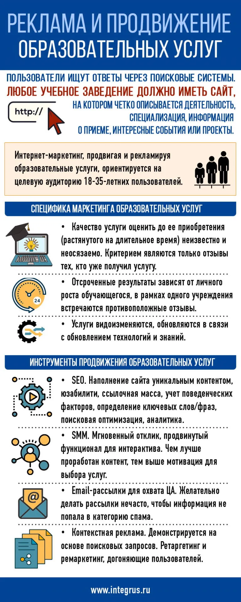 Реклама образовательных услуг, маркетинг в сфере образования ...