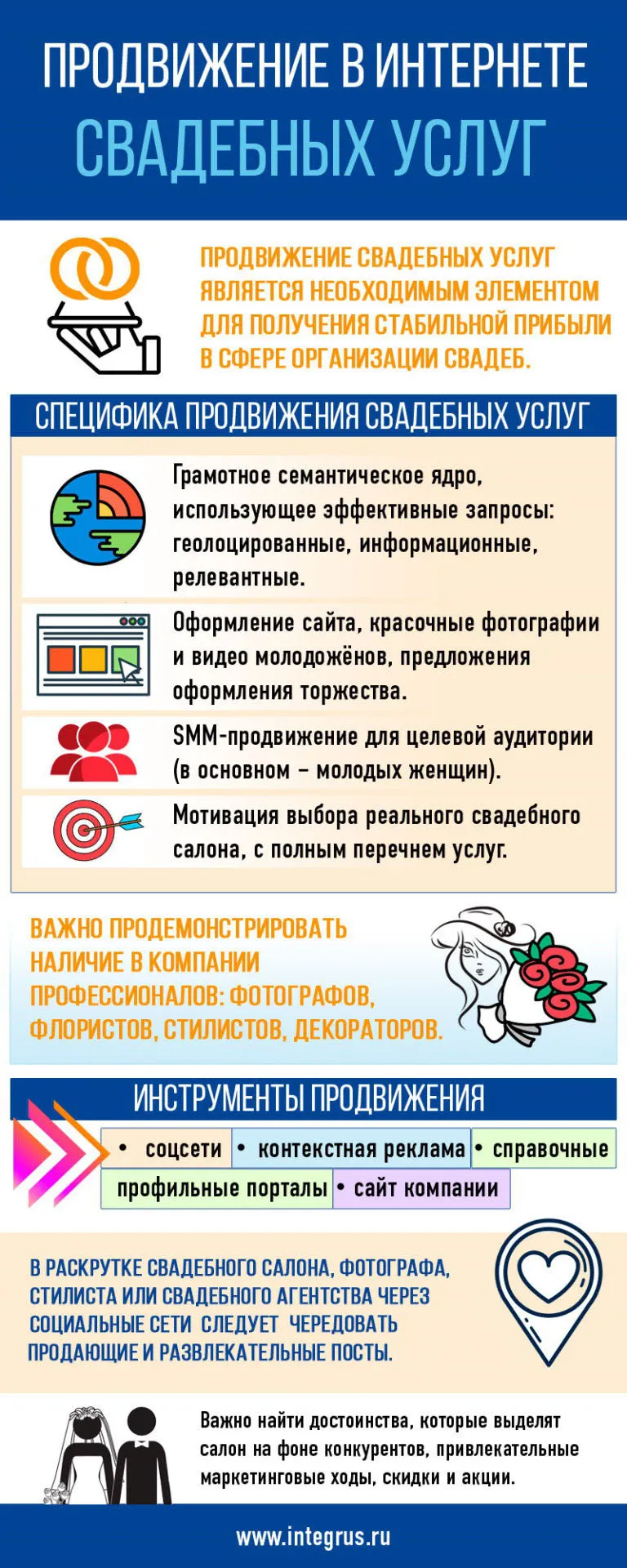 Продвижение и маркетинг свадебных услуг, реклама свадебных платьев ...