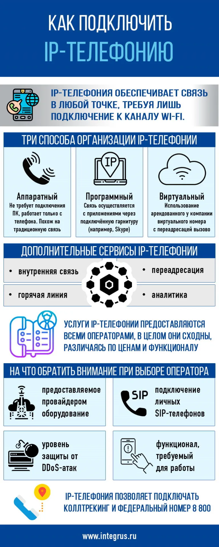 Подключить IP-телефонию, установка виртуального номера, подключить  кол-трекинг