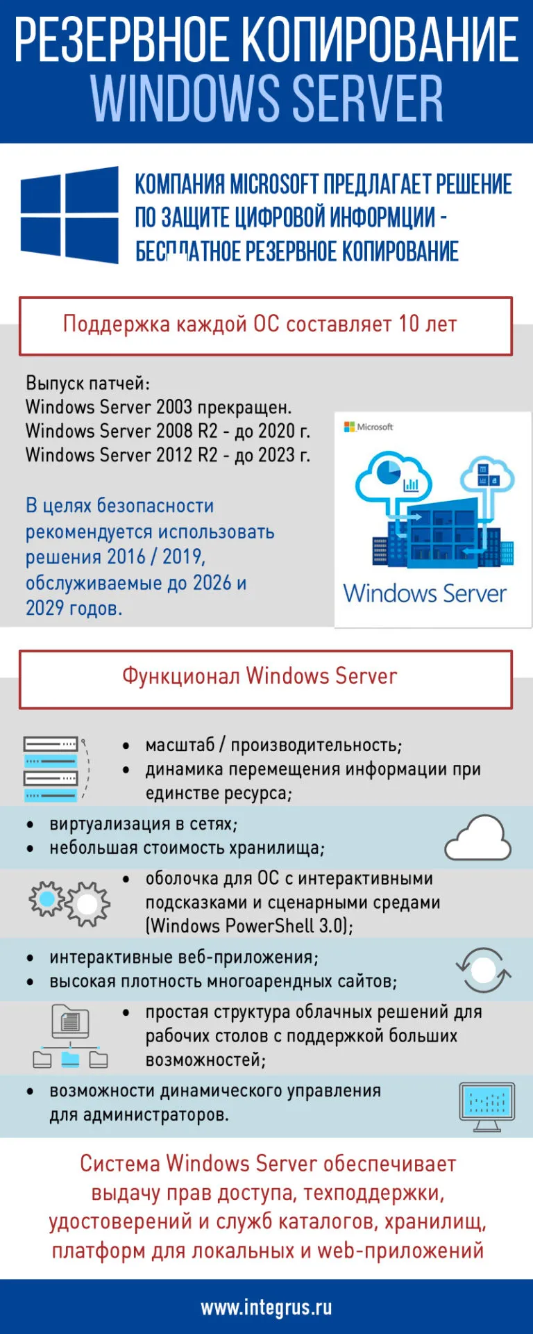 Резервное копирование в Windows Server