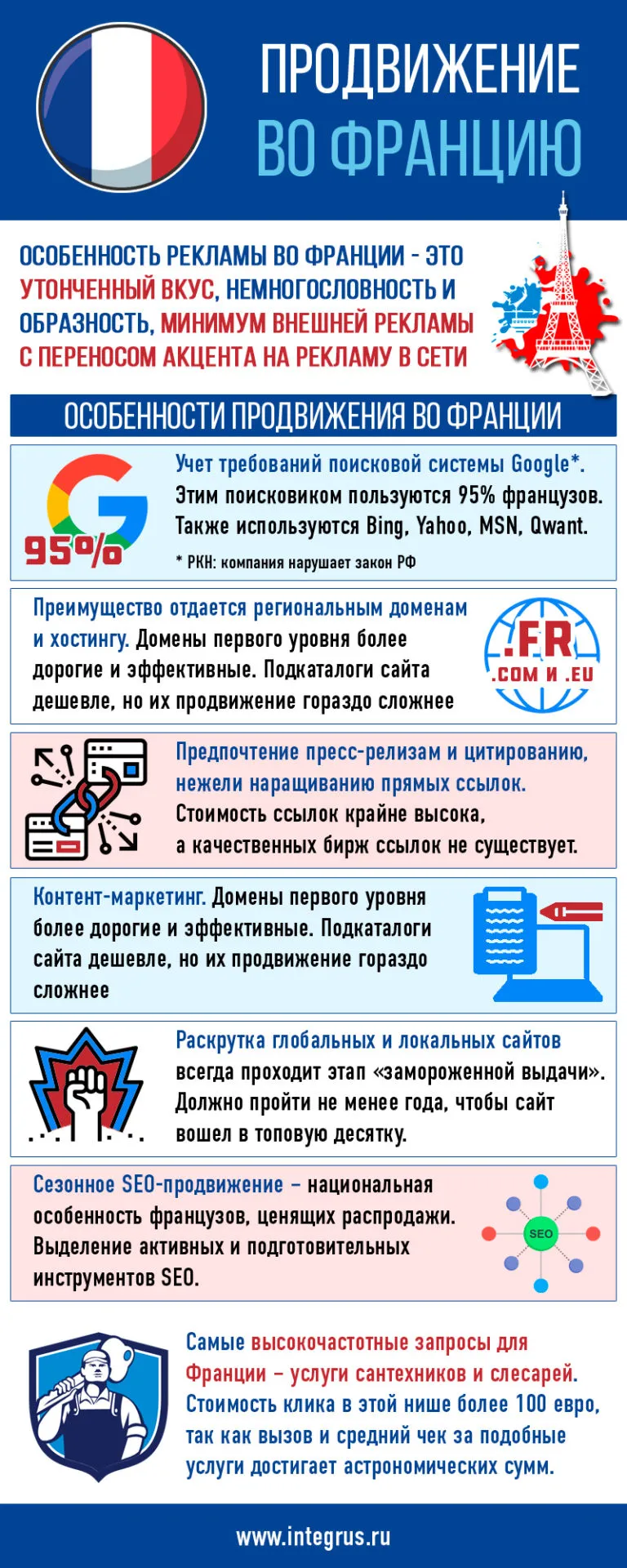 Национальные особенности рекламы во Франции, торговая реклама во Франции