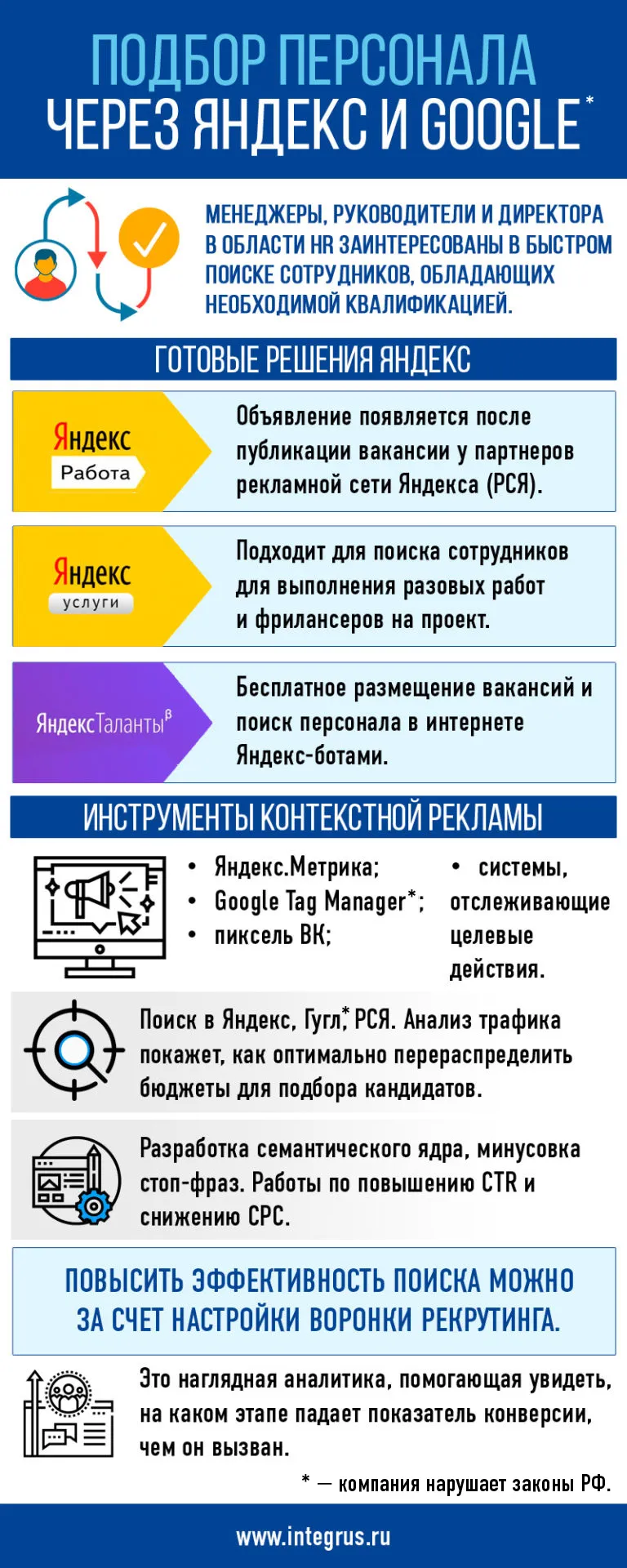 Подбор персонала через Google и Яндекс