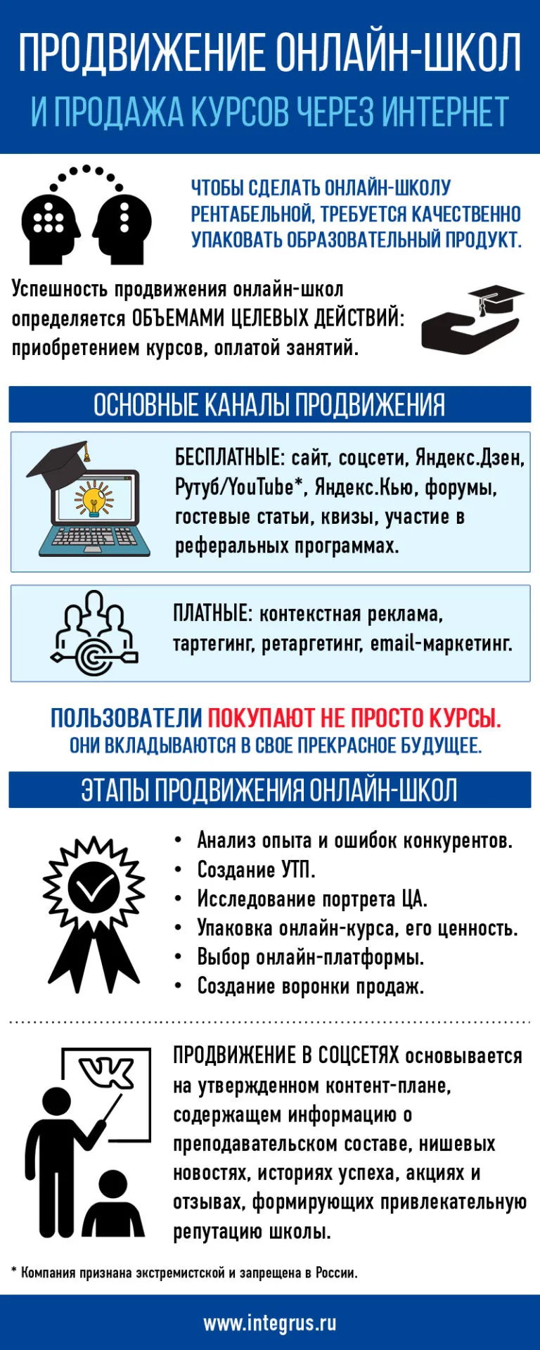 Продвижение онлайн-школ и Интернет-курсов в сети