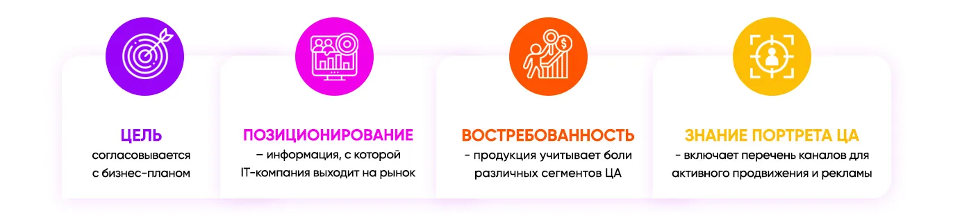 Что такое маркетинговая стратегия для ИТ