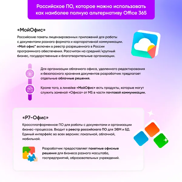 Российские альтернативы Office 365